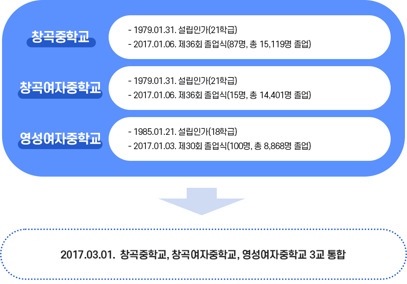 학교연혁 이미지